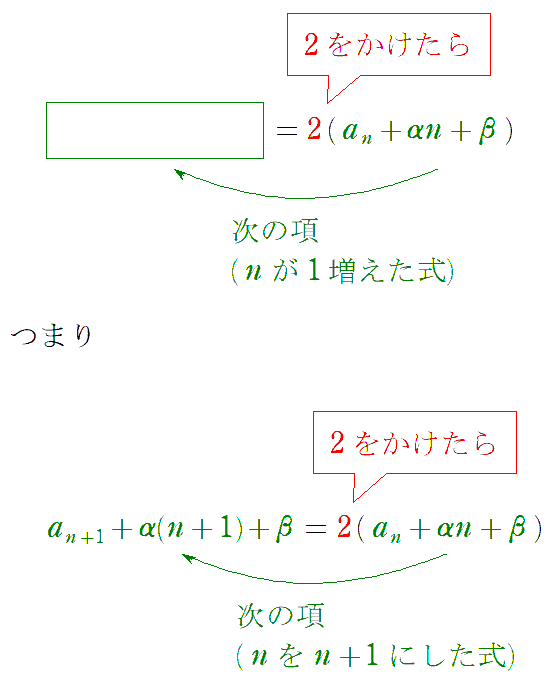 等比数列とみなすためには左辺をどうすれば良いか。