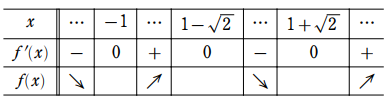 増減表