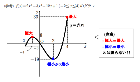 グラフ