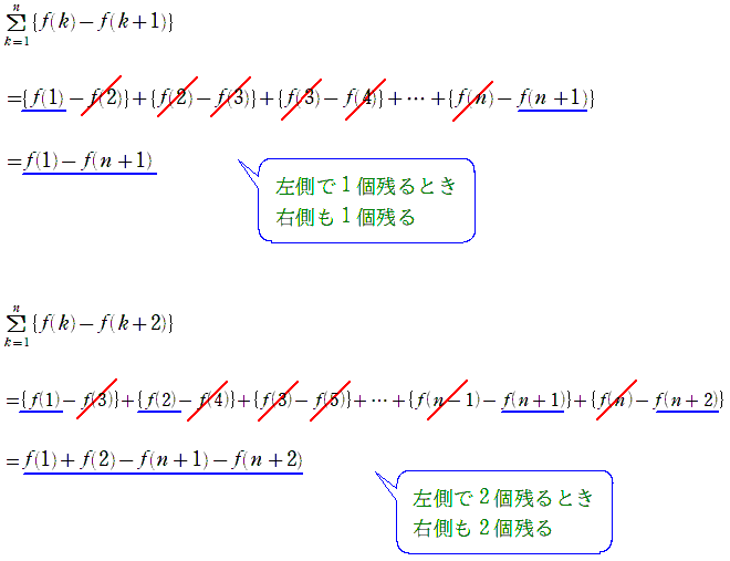 f(k)-f(k+1)でkに1からnまで代入して足すとf(1)-f(n+1)