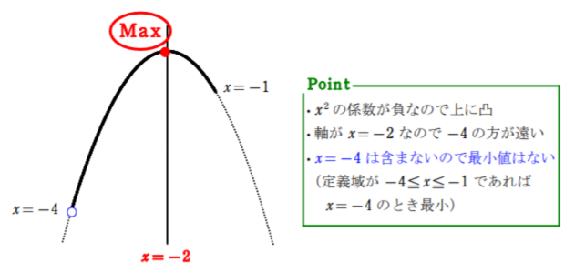 放物線のグラフ