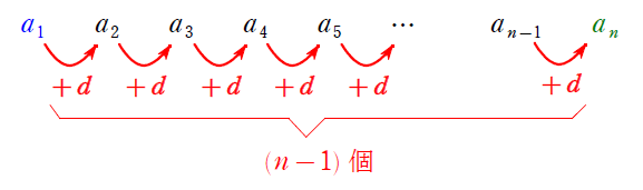 等差ス列の仕組み