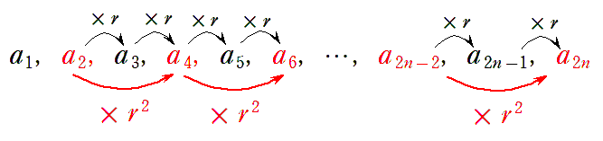 偶数項に着目した数列。