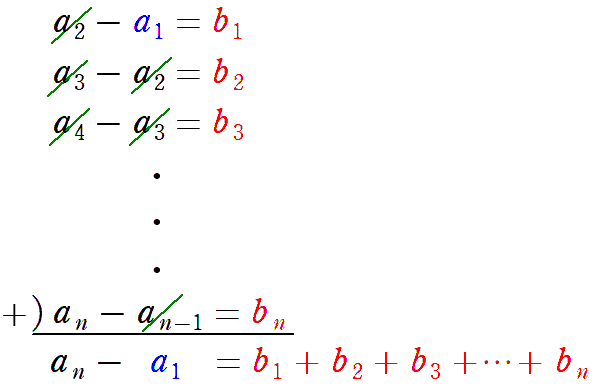 筆算による階差数列と一般項の関係