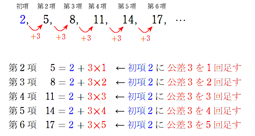 等差数列とは何ですか? – 等差数列 定義 _ 等差数列の和のSnとSは一緒ですか？違いますか？ – EMSRY