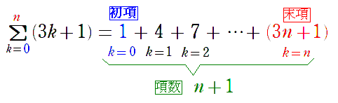 初項1,，末項3n+1，項数n+1