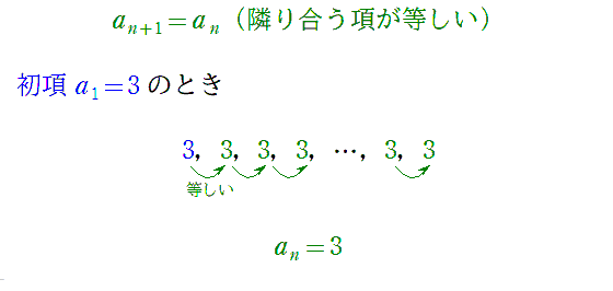 a_{n+1}=a_nでa_1=3のとき3,3,3,･･･となりa_n=3