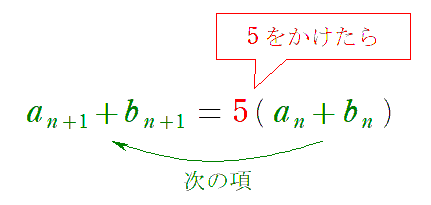 a_{n+1}+b_{n+1}=5(a_n+b_n)
5をかけたら
次の項