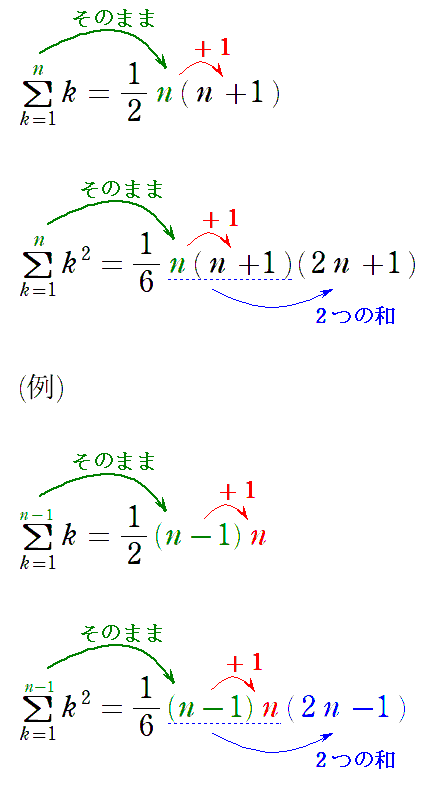 シグマの公式の覚え方とn-1のときのΣ