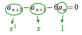 隣接３項間型漸化式の特性方程式