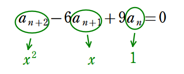 隣接３項間特性方程式